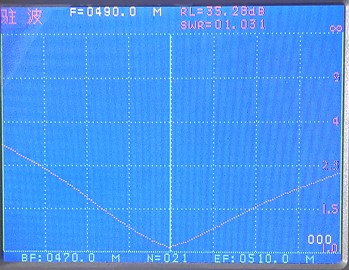 470/490MHz大吸盘天线SW490-MAX-XPXM的驻波比图